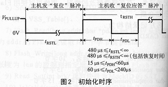 信息纽扣DS1991在单片机系统中的应用,第3张