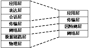 用MSP430实现的嵌入式因特网终端设计,第2张