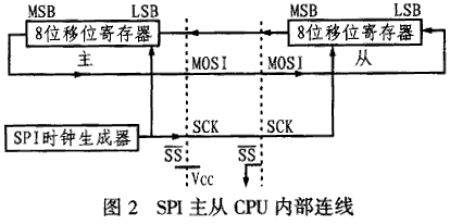 ATmega103单片机在跳频系统数字信号处理中的应用,第3张