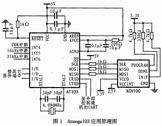 ATmega103单片机在跳频系统数字信号处理中的应用,第2张