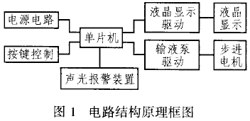 用MSP430系列单片机设计便携式医用自动输液器,第2张