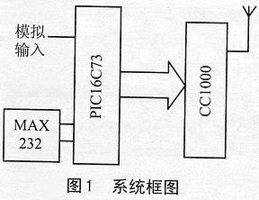 基于PIC的无线数据传输发射机设计,第2张