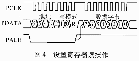 基于PIC的无线数据传输发射机设计,第5张