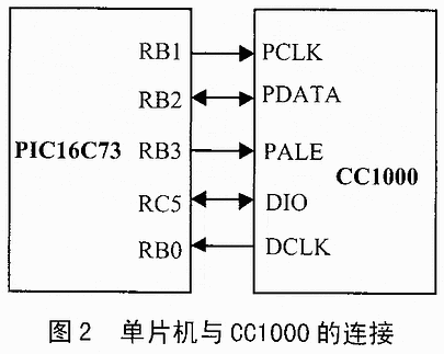 基于PIC的无线数据传输发射机设计,第3张