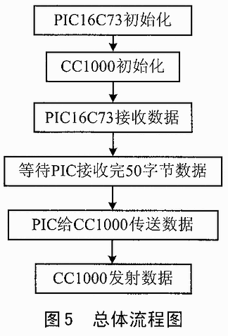 基于PIC的无线数据传输发射机设计,第6张