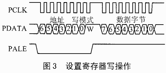 基于PIC的无线数据传输发射机设计,第4张