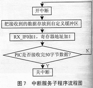 基于PIC的无线数据传输发射机设计,第7张