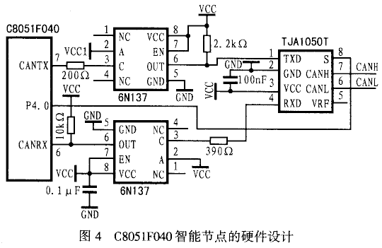 C8051F040在基于CAN总线的分布式测控系统中的应用,第5张
