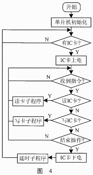 用PIC单片机实现的IC卡读写器,第5张