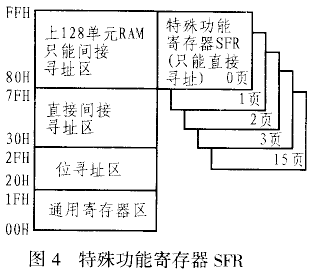 C8051F与80C51系列单片机的不同初始化,第4张