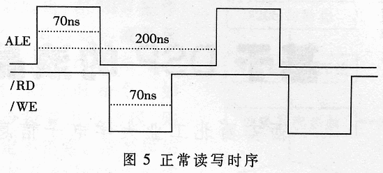 基于PLD的嵌入式系统外存模块设计,第5张