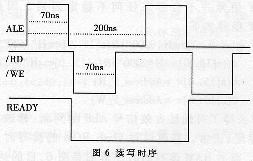 基于PLD的嵌入式系统外存模块设计,第6张