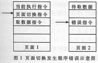 基于PLD的嵌入式系统外存模块设计,第2张