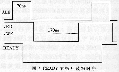 基于PLD的嵌入式系统外存模块设计,第7张