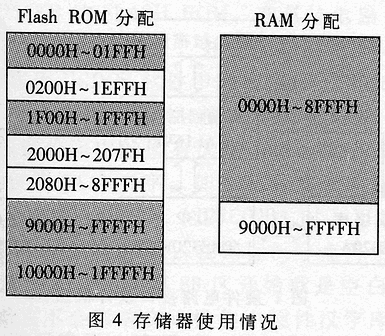 基于PLD的嵌入式系统外存模块设计,第4张