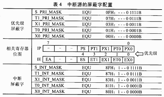 MCS-51系统中断优先级的软扩展,第3张