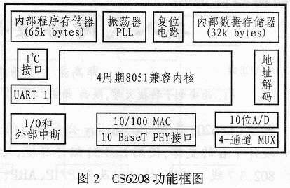 嵌入式网络控制器CS6208及其应用,第2张