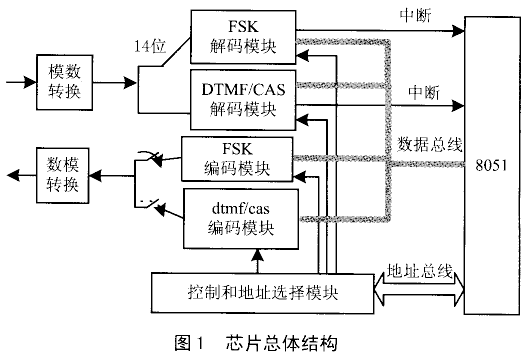 以MXS51为内核构造的单片集成系统,第2张