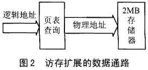 以MXS51为内核构造的单片集成系统,第3张