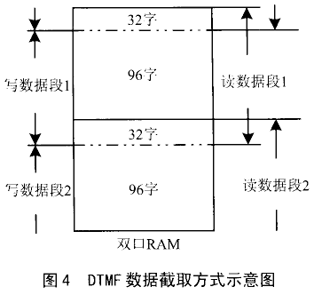 以MXS51为内核构造的单片集成系统,第5张