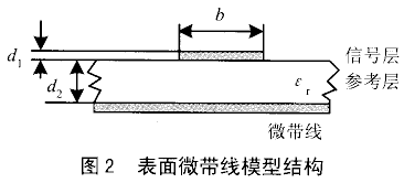 高速单片机硬件关键参数设计概述,第6张