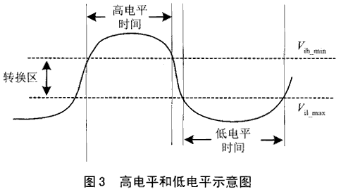 高速单片机硬件关键参数设计概述,第7张