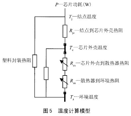 高速单片机硬件关键参数设计概述,第9张