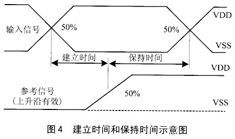 高速单片机硬件关键参数设计概述,第8张