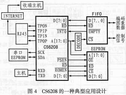 嵌入式网络控制器CS6208及其应用,第4张