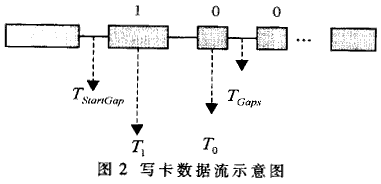 TEMIC系列射频卡读写器的研制,第2张