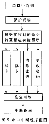 TEMIC系列射频卡读写器的研制,第4张