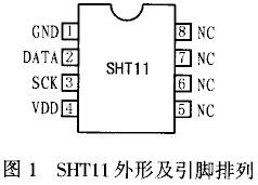 I2C总线数字式温湿度传感器SHT11及其在单片机系统的应用,第2张