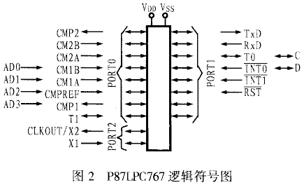 P87LPC767单片机及其在微功耗智能定位器中的应用,第3张