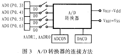 P87LPC767单片机及其在微功耗智能定位器中的应用,第4张