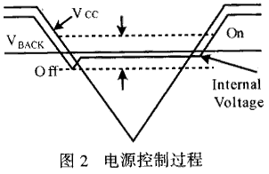 I2C串行芯片X1288及其在电子电能表中的应用,第3张