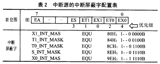 MCS-51系统中断优先级的软扩展,第2张