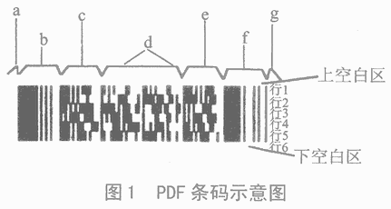 PDF417二维条码在嵌入式设备中的应用,第2张