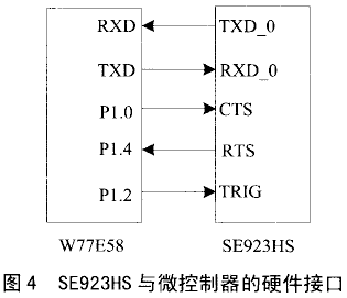 PDF417二维条码在嵌入式设备中的应用,第5张