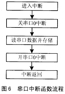 PDF417二维条码在嵌入式设备中的应用,第7张