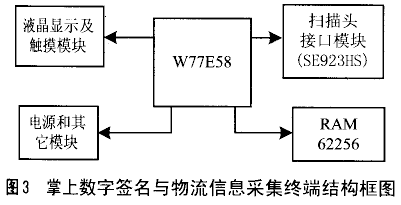 PDF417二维条码在嵌入式设备中的应用,第4张