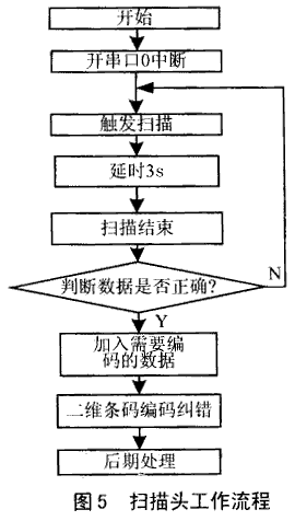 PDF417二维条码在嵌入式设备中的应用,第6张