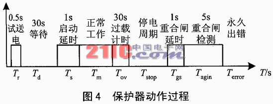 单片机休眠-复位运行方式提高抗干扰能力,第4张