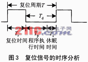 单片机休眠-复位运行方式提高抗干扰能力,第3张