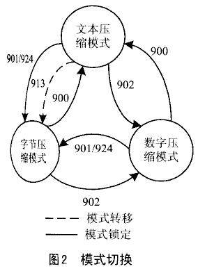 PDF417二维条码在嵌入式设备中的应用,第3张