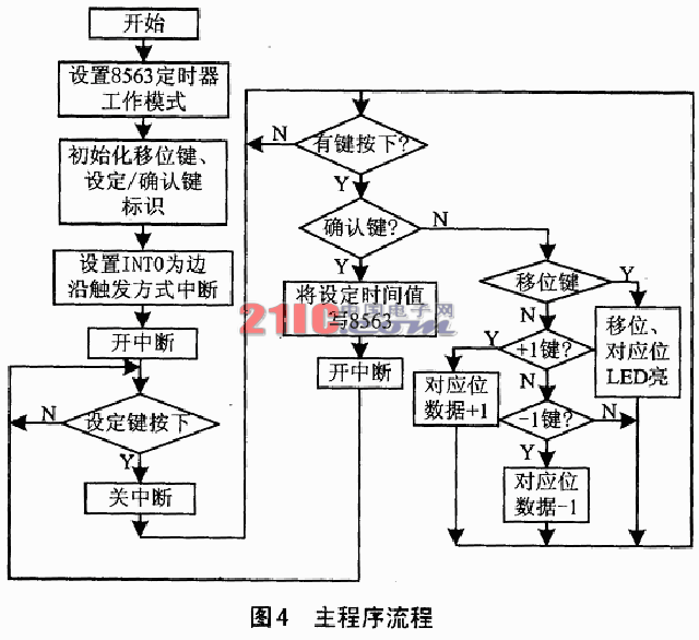 基于PCF8563户外型倒计时系统的设计,第5张