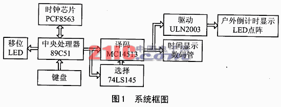 基于PCF8563户外型倒计时系统的设计,第2张