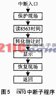 基于PCF8563户外型倒计时系统的设计,第6张