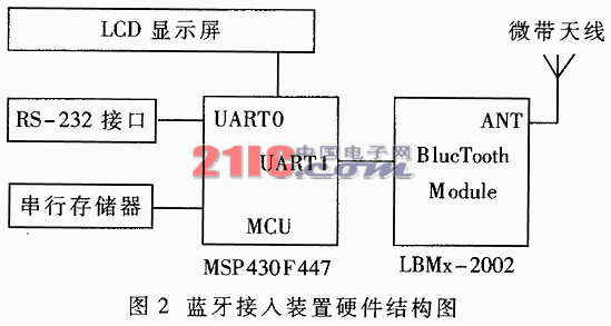 MSP430的低功耗特性在蓝牙产品中的应用,第3张