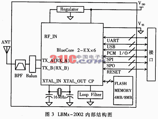 MSP430的低功耗特性在蓝牙产品中的应用,第4张