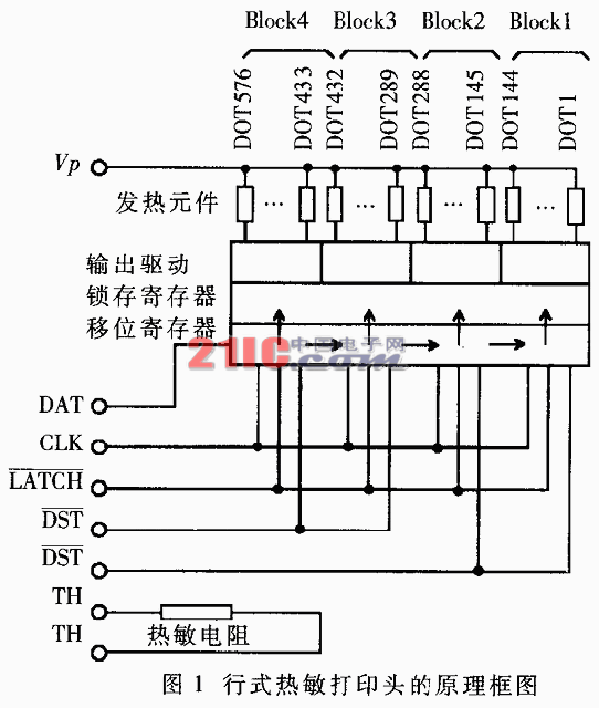 基于77E58的高速行式热敏打印机控制板的研制,第2张